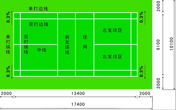 羽毛球場運動地板尺寸標準建設